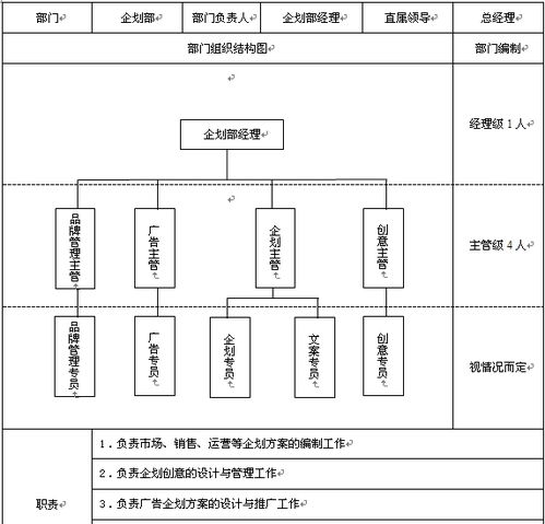 保險公司支公司與營銷區(qū)負責人 營銷策劃的核心力量