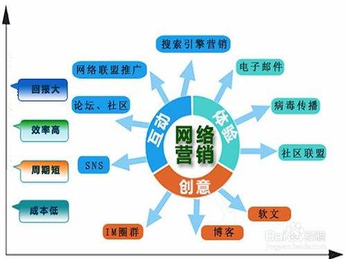 網(wǎng)絡營銷時代下冷水灘企業(yè)營銷策劃的關鍵路徑