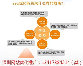 深圳石巖企業(yè)產(chǎn)品網(wǎng)頁(yè)優(yōu)化策略 創(chuàng)想營(yíng)銷(xiāo)助力企業(yè)營(yíng)銷(xiāo)策劃