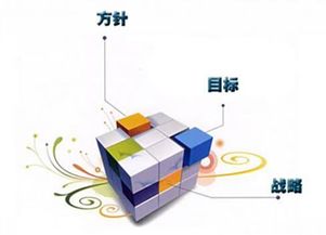 企業(yè)必須掌握的互聯(lián)網(wǎng)營(yíng)銷(xiāo)六大戰(zhàn)略