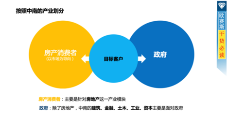中南集團(tuán)年度營(yíng)銷(xiāo)策劃方案解析