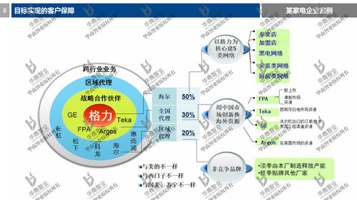 以戰(zhàn)略規(guī)劃引領(lǐng)增長——解讀劉春華老師《2017年度公司目標設(shè)計與營銷戰(zhàn)略規(guī)劃》