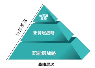 品牌戰(zhàn)略營銷策劃的五大核心階段