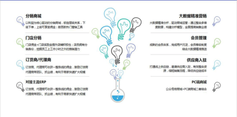 企業(yè)營銷策劃 競爭市場中的核心驅(qū)動力