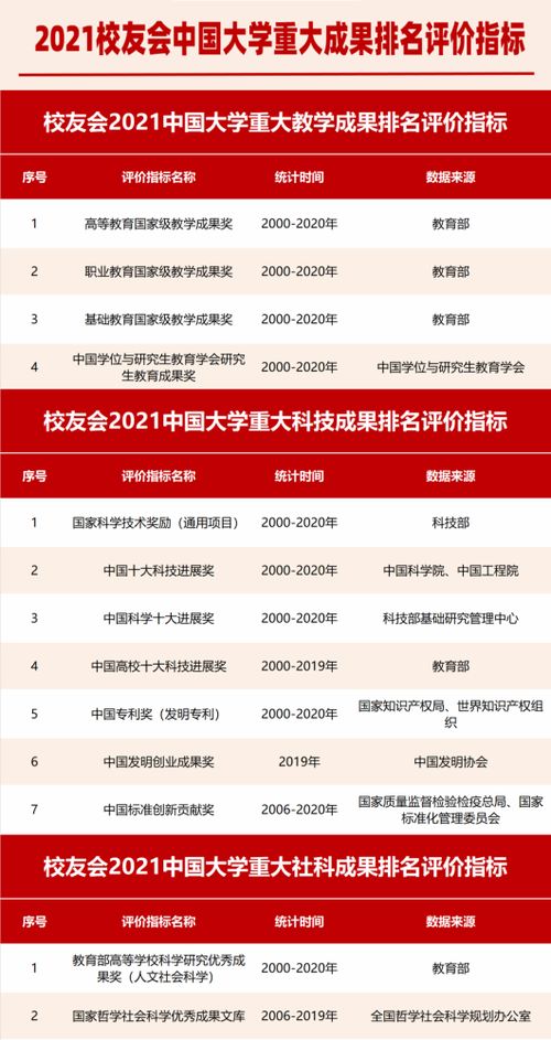 校友會(huì)2021中國大學(xué)技術(shù)轉(zhuǎn)讓收入排名揭曉，彰顯高校科技創(chuàng)新與成果轉(zhuǎn)化實(shí)力