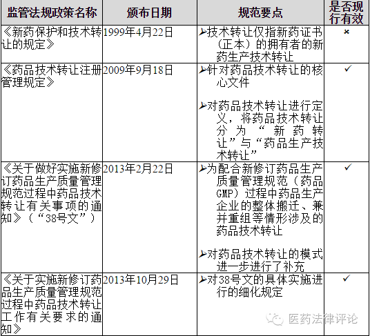 從藥品上市許可持有人制度看藥品技術(shù)轉(zhuǎn)讓的機(jī)遇與挑戰(zhàn)